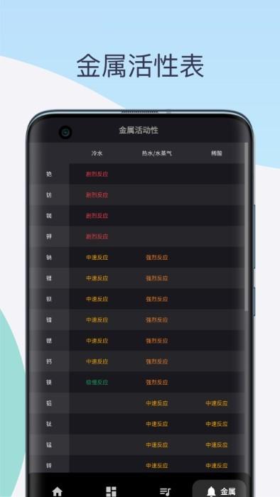 化学元素周期表助手app下载,化学元素周期表助手,化学app,学习app