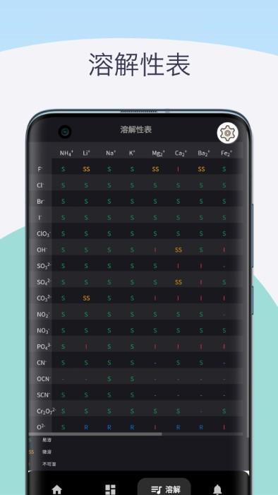 化学元素周期表助手app下载,化学元素周期表助手,化学app,学习app