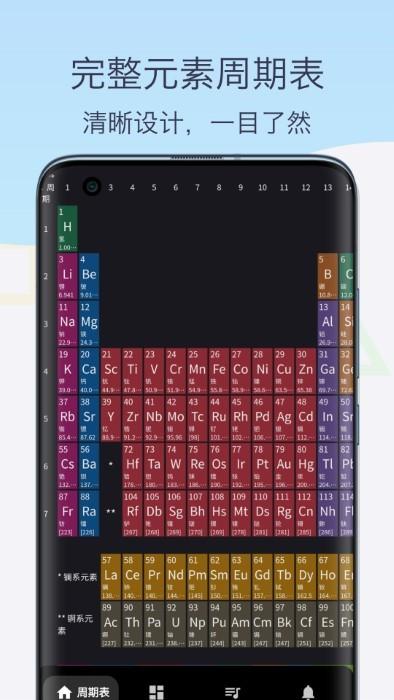 化学元素周期表助手app下载,化学元素周期表助手,化学app,学习app
