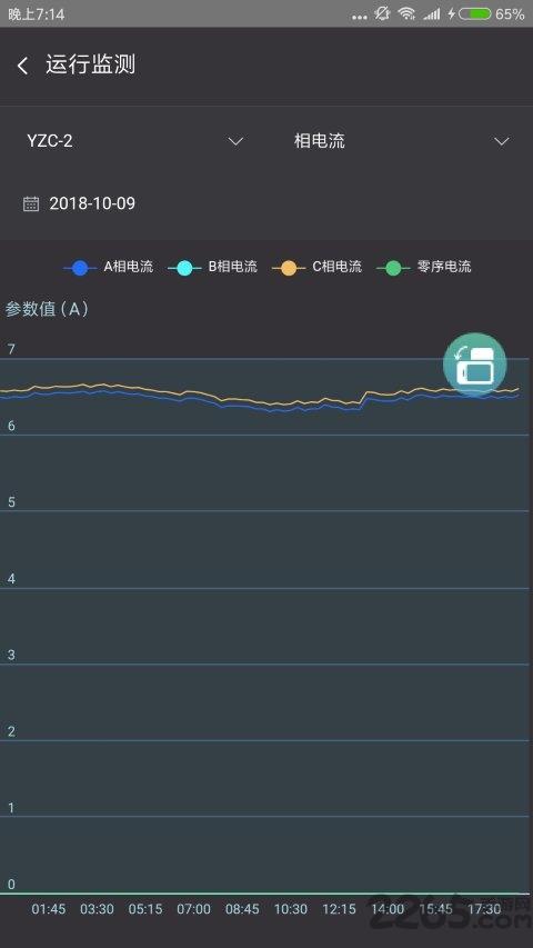 云智能效app下载,云智能效,物联app,管理app